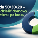 Metoda 50/30/20 – jak podzielić domowy budżet krok po kroku – grafika wyróżniająca